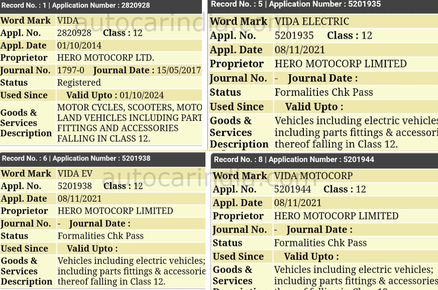 Hero MotoCorp trademarks ‘Vida’ name for EVs - Image 2